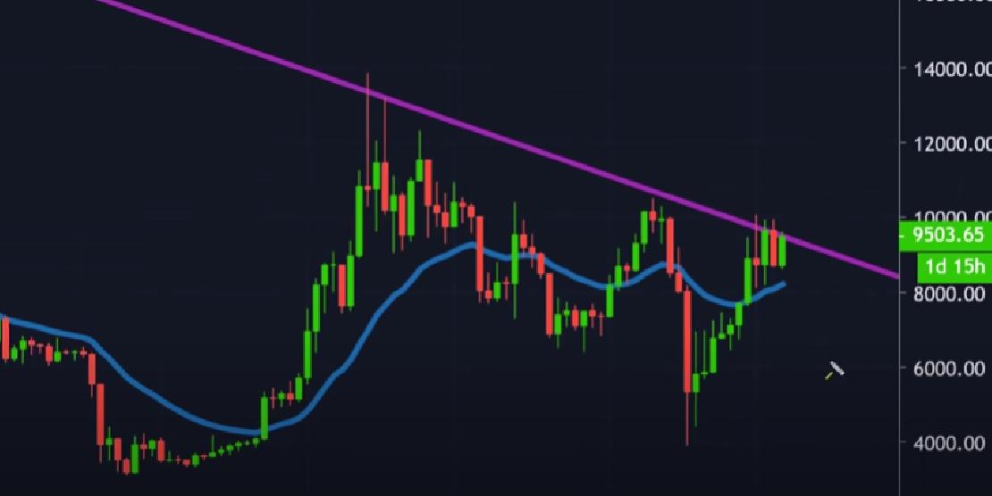 Bitcoin árfolyam elemzés Alessio Rastani videójából kivágva 